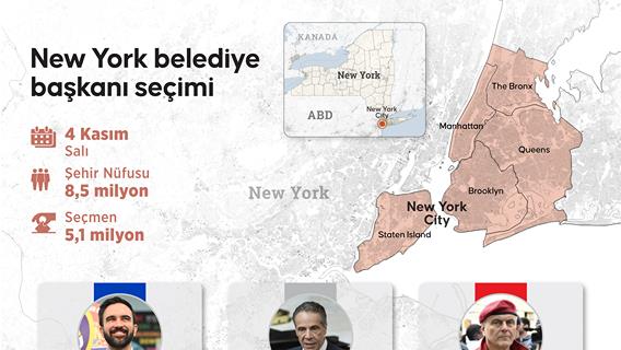 New York belediye başkanı seçimi