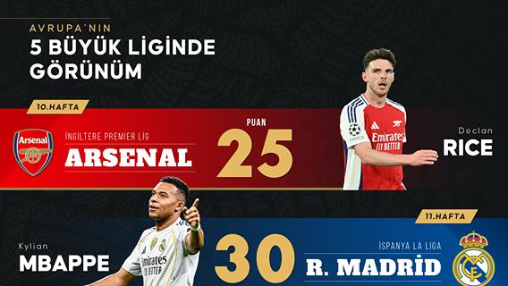 Avrupa’nın 5 büyük liginde görünüm