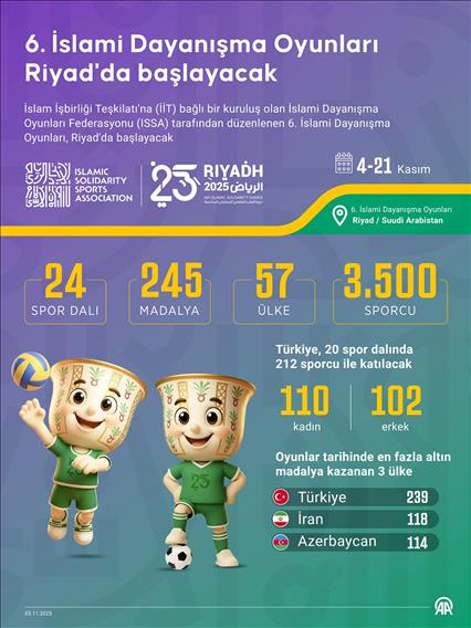6. İslami Dayanışma Oyunları Riyad'da başlayacak
