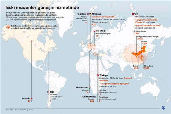 Eski madenler güneşin hizmetinde