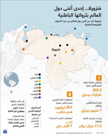 فنزويلا.. إحدى أغنى دول العالم بثرواتها الباطنية