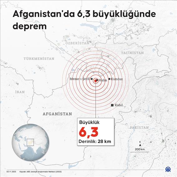 Afganistan'da 6,3 büyüklüğünde deprem