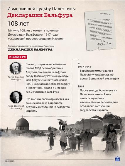 Декларации Бальфура, изменившей судьбу Палестины, исполнилось 108 лет