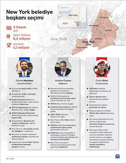 New York belediye başkanı seçimi