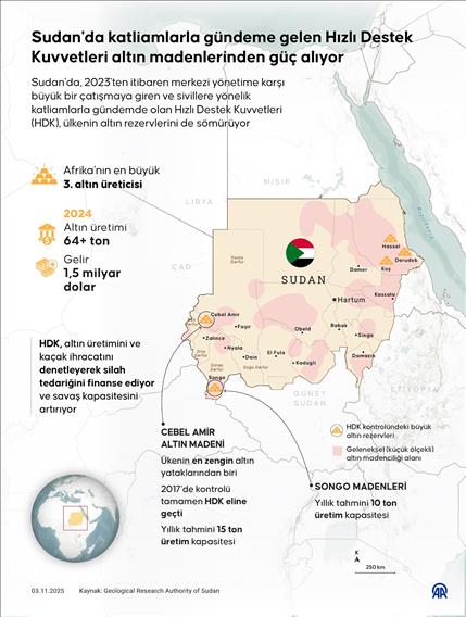 Sudan'da katliamlarla gündeme gelen Hızlı Destek Kuvvetleri altın madenlerinden güç alıyor