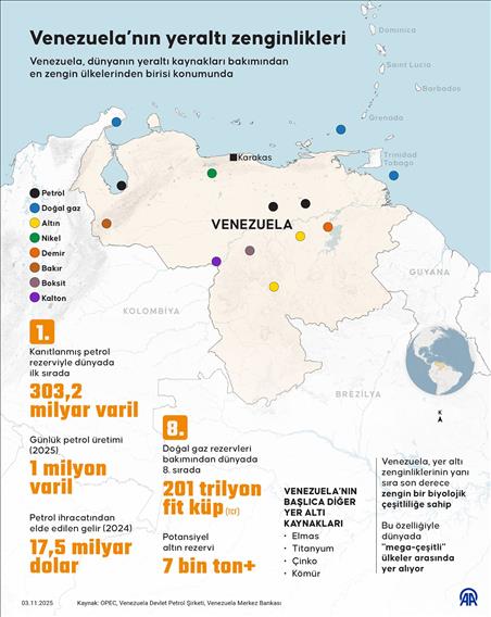 Venezuela’nın yeraltı zenginlikleri