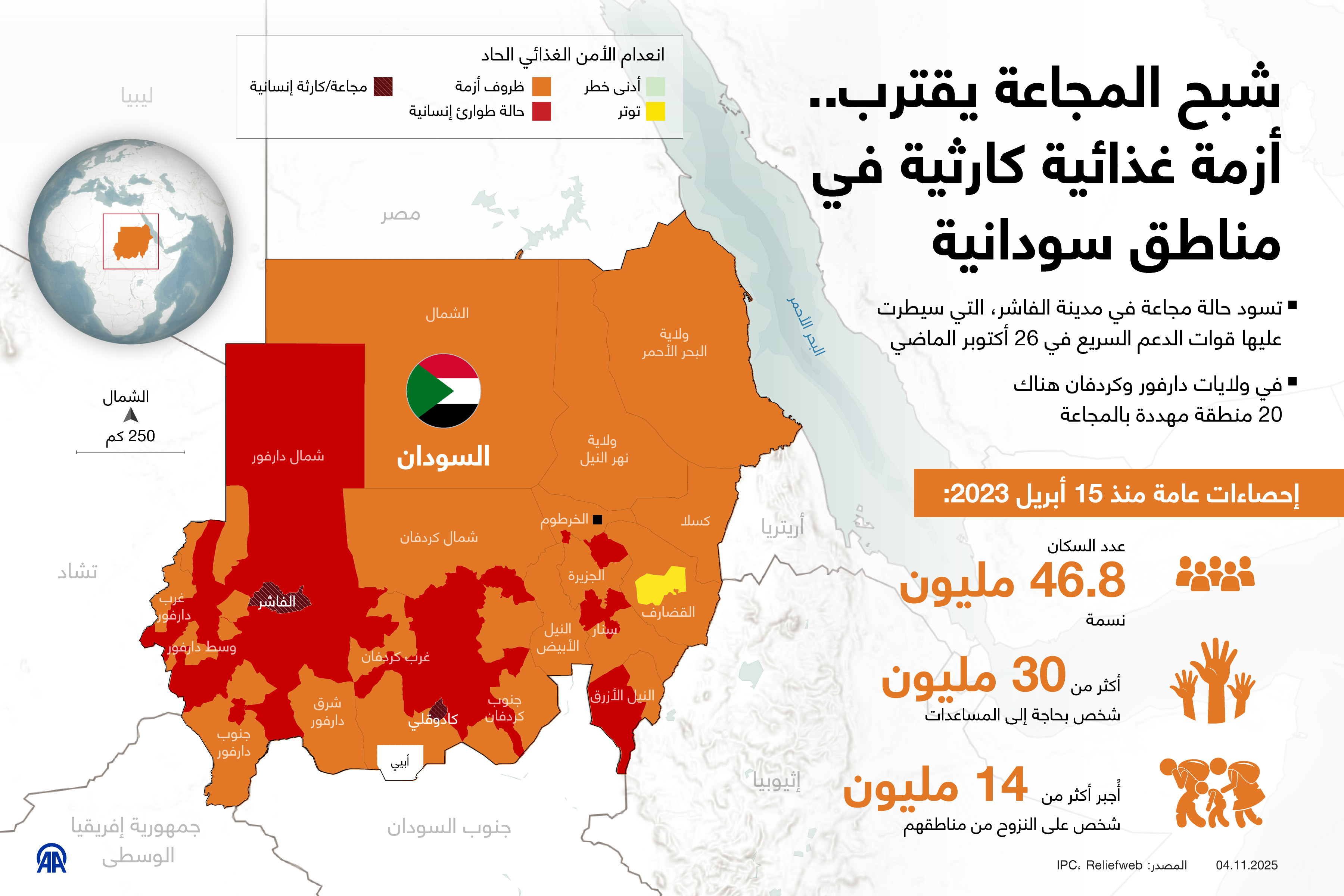 شبح المجاعة يقترب.. أزمة غذائية كارثية بمناطق سودانية