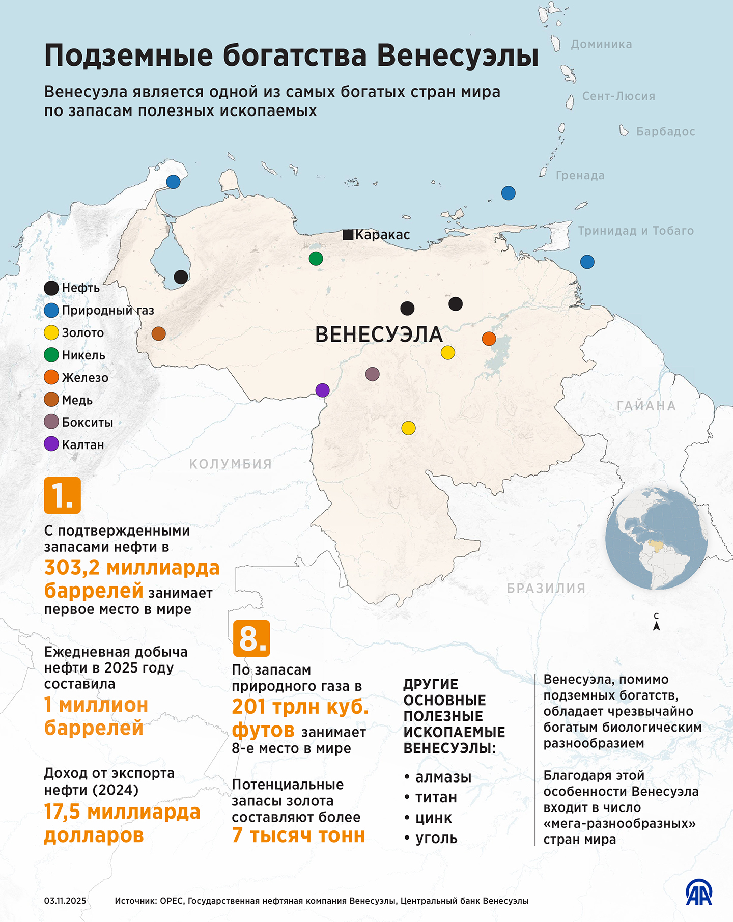 Венесуэла является одной из самых богатых стран мира по запасам полезных ископаемых