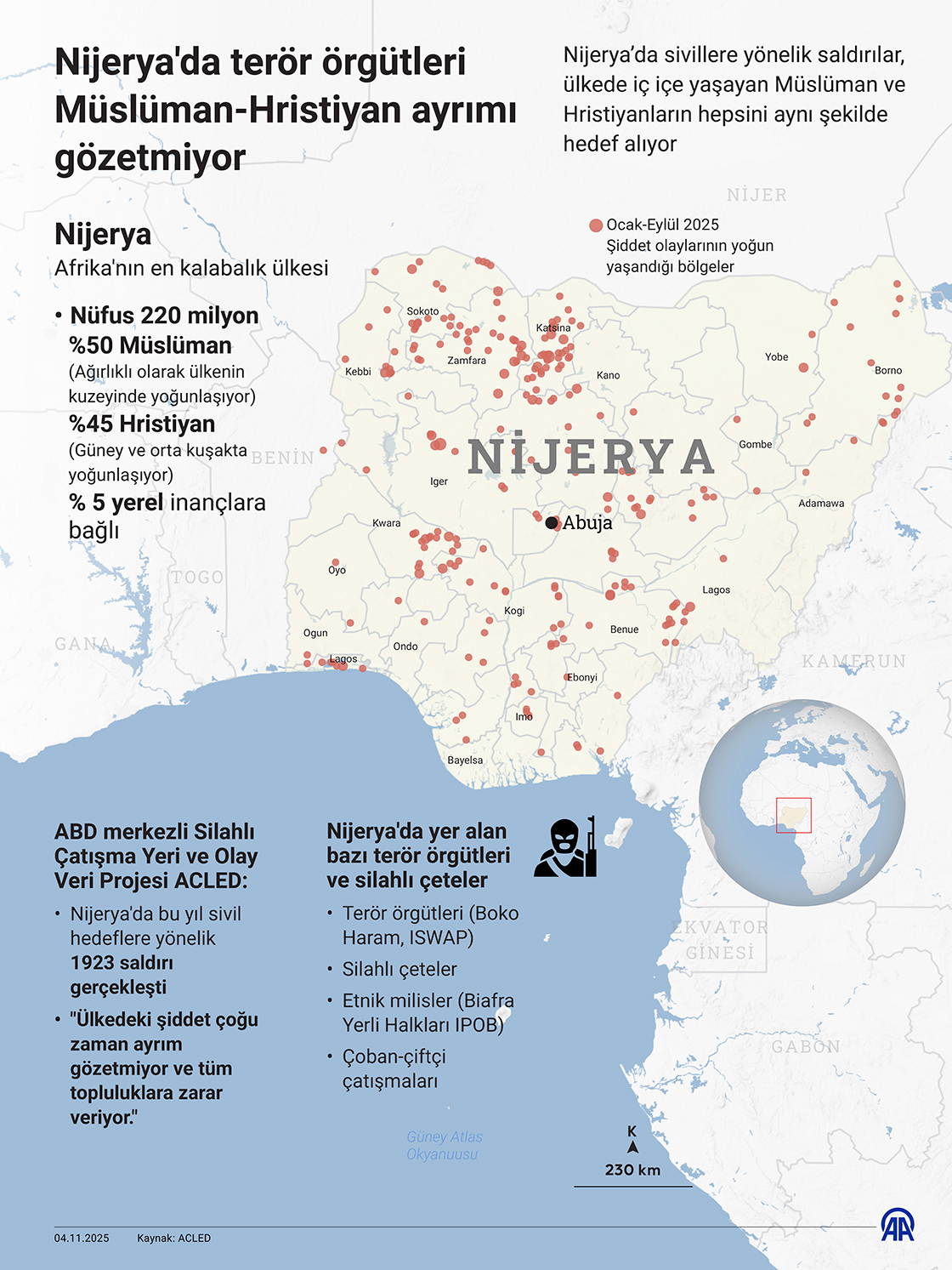 Nijerya'da terör örgütleri Müslüman-Hristiyan ayrımı gözetmiyor