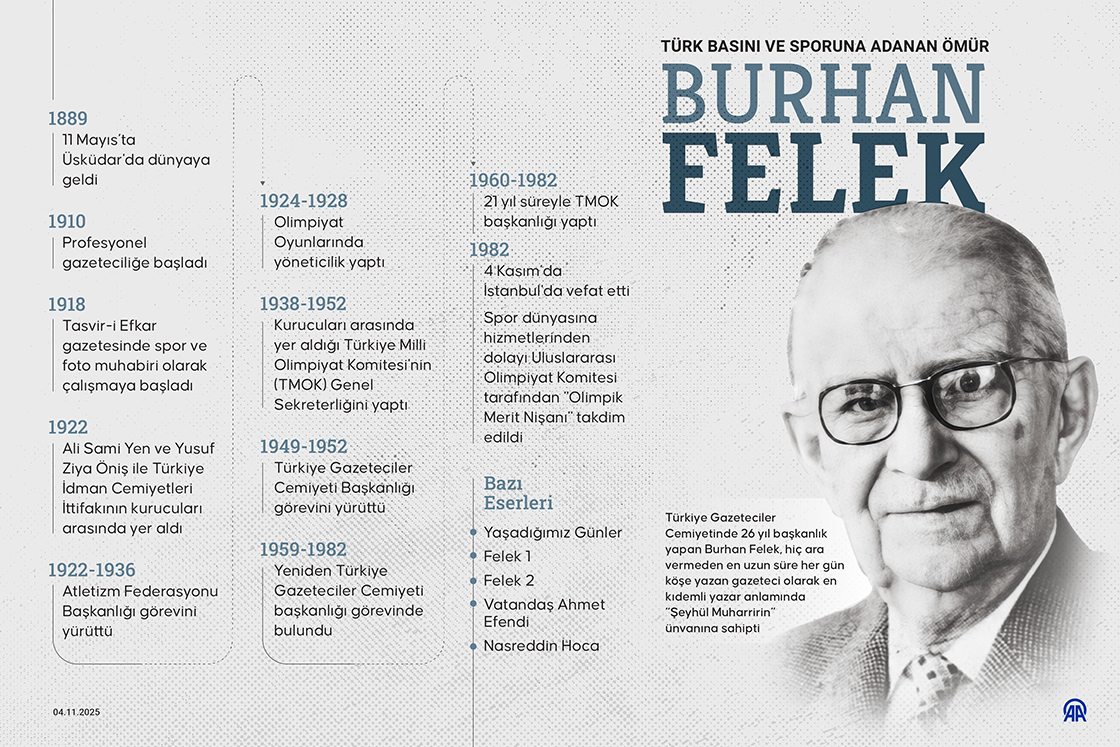 Türk basını ve sporuna adanan ömür: Burhan Felek