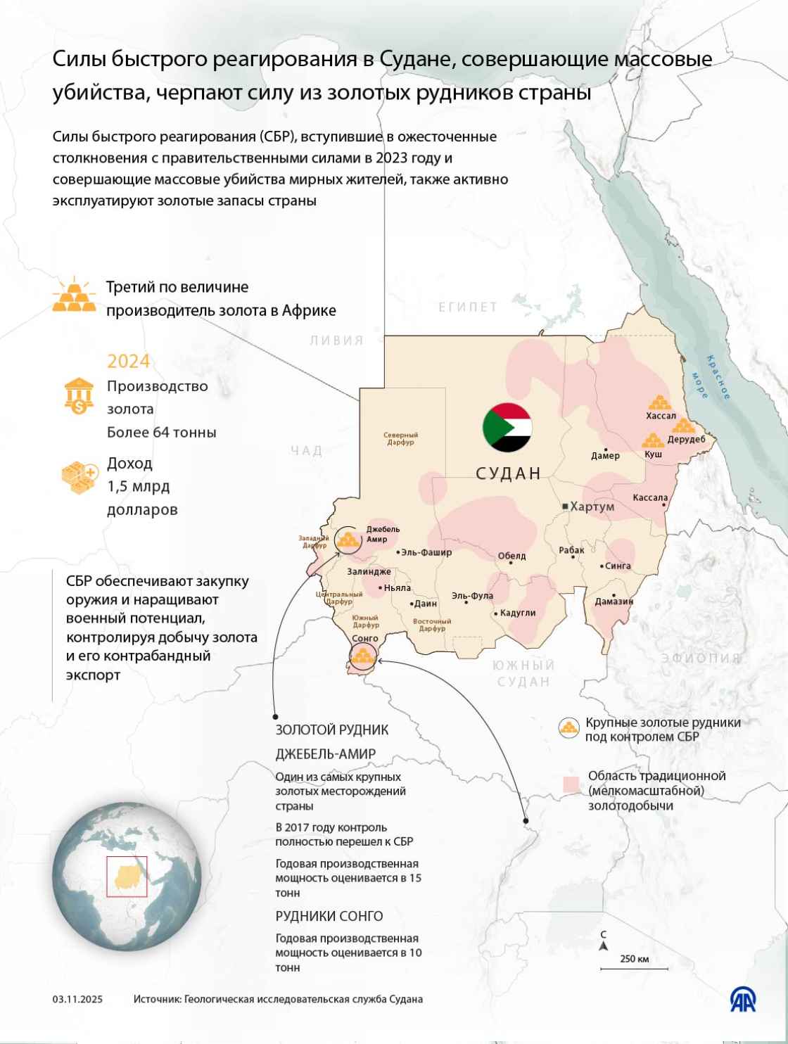 Силы быстрого реагирования в Судане, совершающие массовые убийства, черпают силу из золотых рудников страны