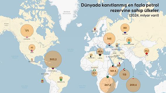 Dünyada kanıtlanmış en fazla petrol rezervine sahip ülkeler