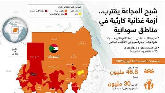 إنفوجرافيك