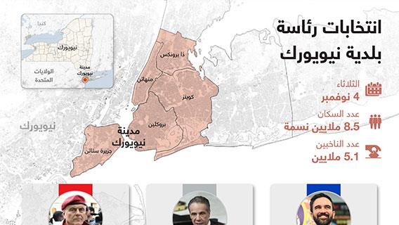 انتخابات رئاسة بلدية نيويورك