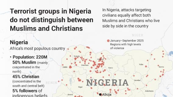 Terrorist groups in Nigeria do not distinguish between Muslims and Christians