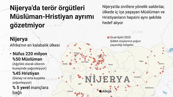 Nijerya'da terör örgütleri Müslüman-Hristiyan ayrımı gözetmiyor