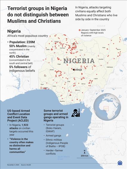 Terrorist groups in Nigeria do not distinguish between Muslims and Christians