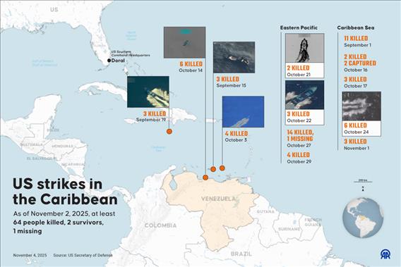 US airstrikes across Caribbean and Eastern Pacific killed at least 64 people since September