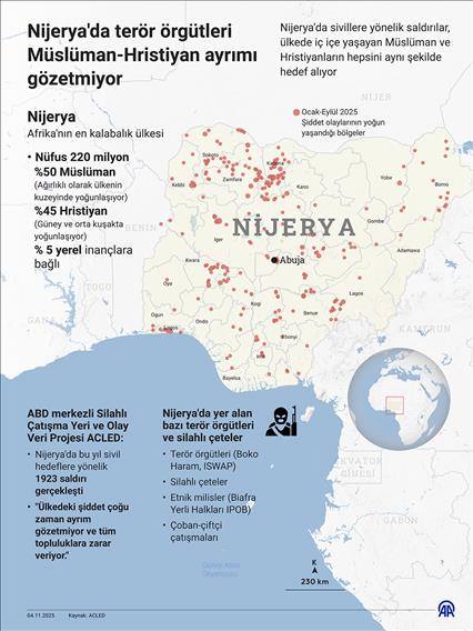 Nijerya'da terör örgütleri Müslüman-Hristiyan ayrımı gözetmiyor