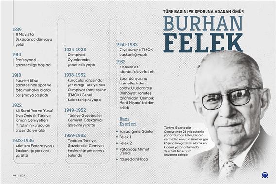 Türk basını ve sporuna adanan ömür: Burhan Felek