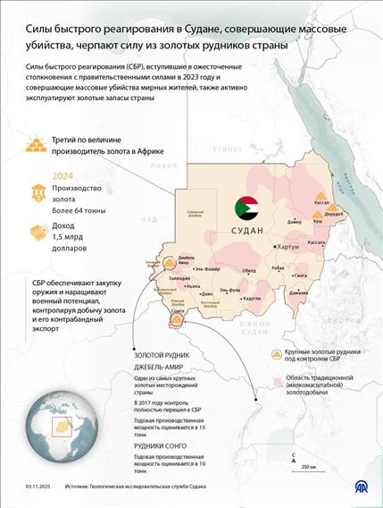 Силы быстрого реагирования в Судане, совершающие массовые убийства, черпают силу из золотых рудников страны