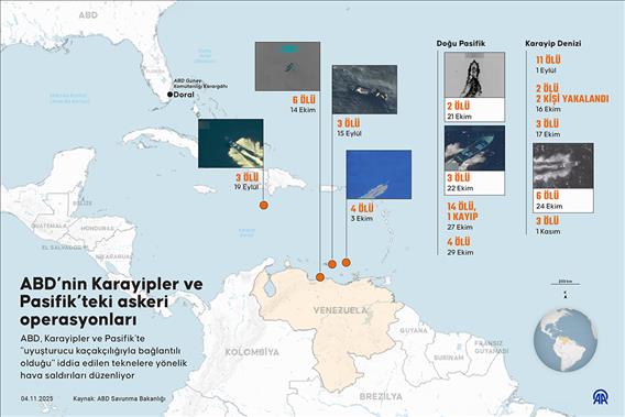 ABD’nin Karayipler ve Pasifik’teki askeri operasyonları