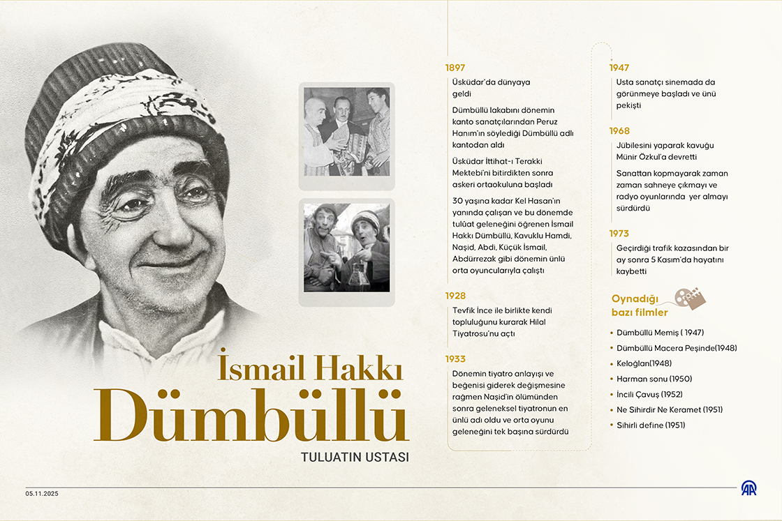 Tuluatın ustası: İsmail Hakkı Dümbüllü