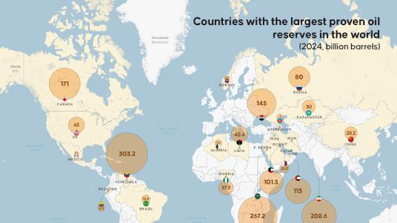Countries with the largest proven oil reserves in the world