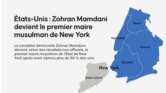 États-Unis : Zohran Mamdani devient le premier maire musulman de New York