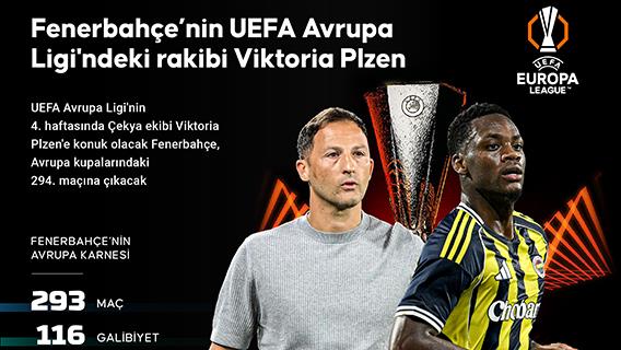 Fenerbahçe’nin UEFA Avrupa Ligi'ndeki rakibi Viktoria Plzen
