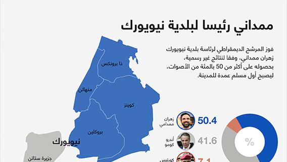 إنفوجرافيك