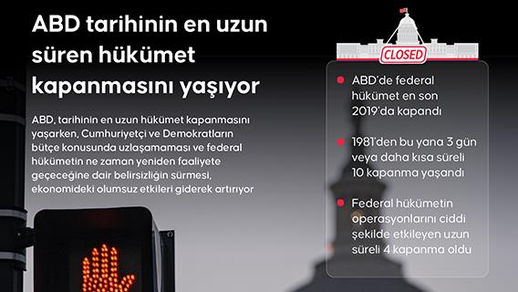 ABD tarihinin en uzun süren hükümet kapanmasını yaşıyor