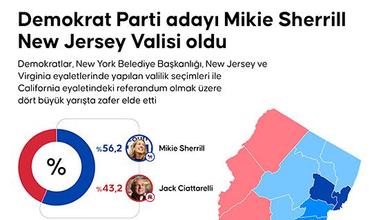 Demokrat Parti adayı Mikie Sherrill New Jersey Valisi oldu