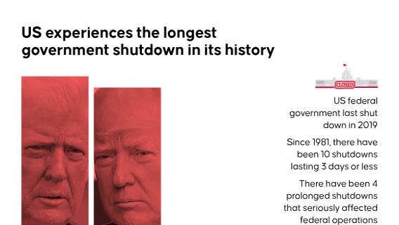 US experiences the longest government shutdown in its history