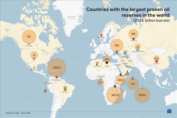 Countries with the largest proven oil reserves in the world