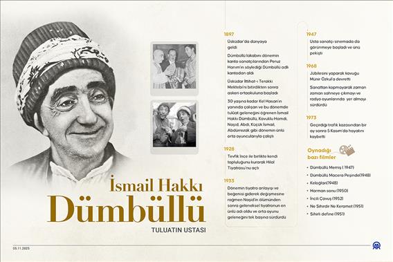 Tuluatın ustası: İsmail Hakkı Dümbüllü