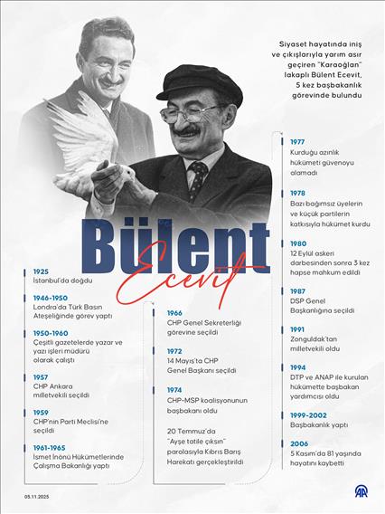 Eski Başbakan Bülent Ecevit, vefatının 19. yılında anılıyor