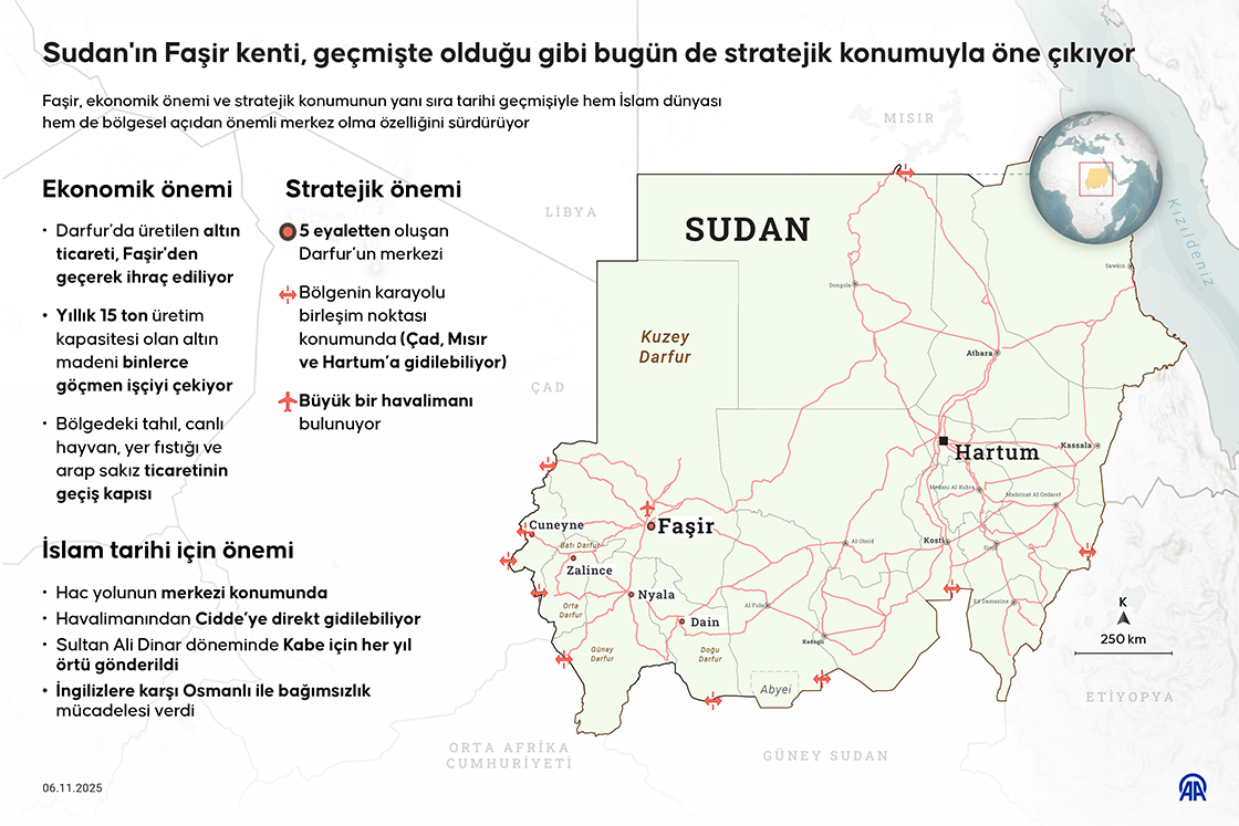 Sudan'ın Faşir kenti, geçmişte olduğu gibi bugün de stratejik konumuyla öne çıkıyor