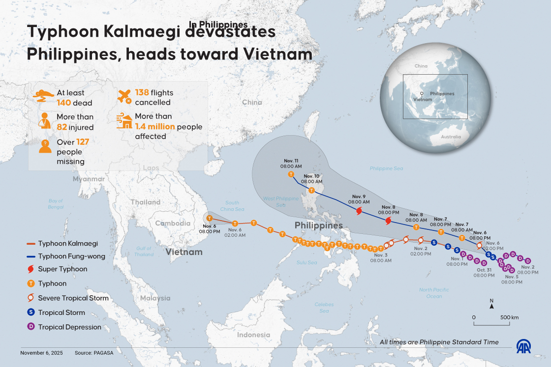 Typhoon Kalmaegi devastates Philippines, heads toward Vietnam