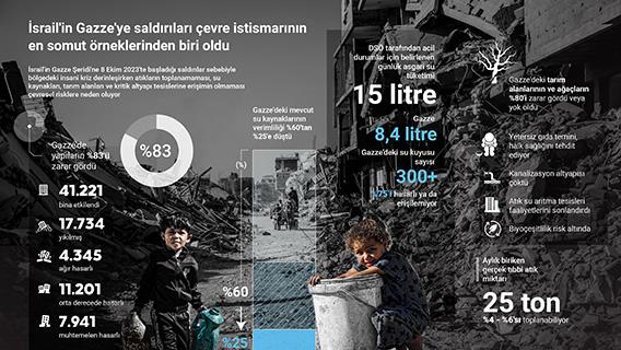 İsrail'in Gazze'ye saldırıları çevre istismarının en somut örneklerinden biri oldu