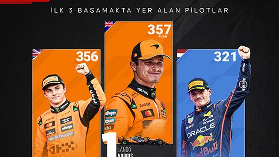 Formula 1'de 4 etap, 3 pilot, 1 şampiyonluk koltuğu