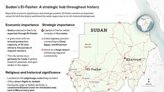 Sudan’s El-Fasher: A strategic hub throughout history