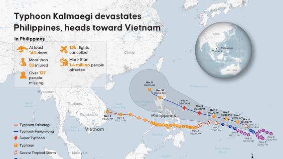 Typhoon Kalmaegi devastates Philippines, heads toward Vietnam