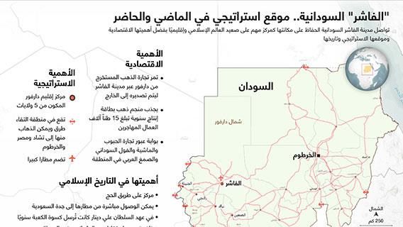 "الفاشر" السودانية.. موقع استراتيجي في الماضي والحاضر
