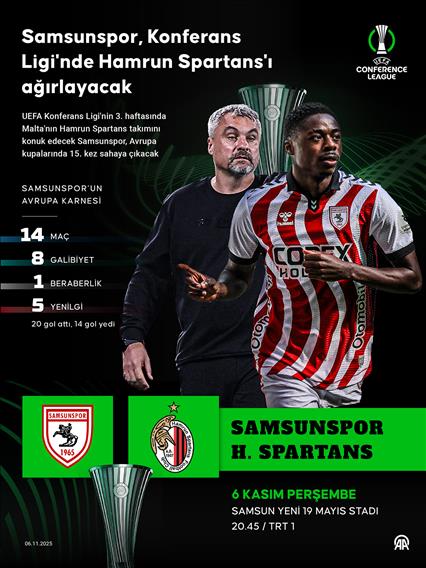 Samsunspor, Avrupa kupalarında 15. maçına çıkacak