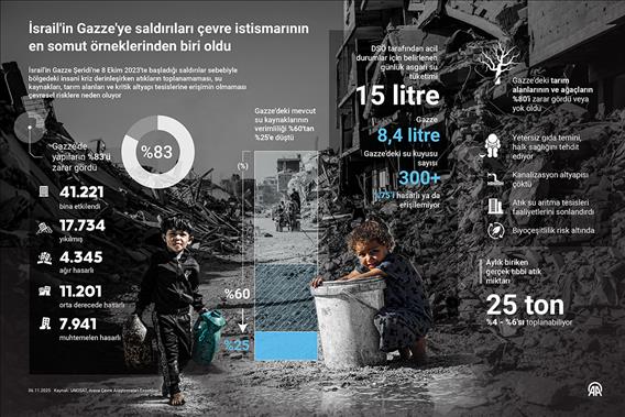 İsrail'in Gazze'ye saldırıları çevre istismarının en somut örneklerinden biri oldu