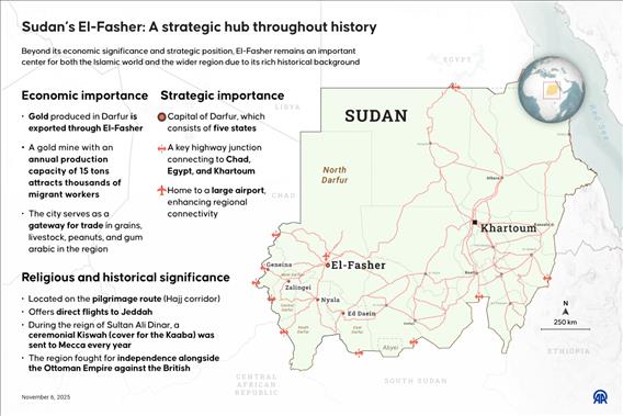 Sudan’s El-Fasher: A strategic hub throughout history