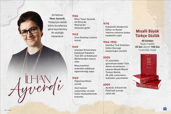 Dil bilimci İlhan Ayverdi