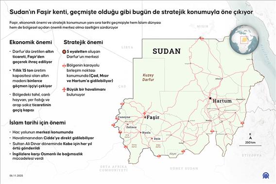 Sudan'ın Faşir kenti, geçmişte olduğu gibi bugün de stratejik konumuyla öne çıkıyor