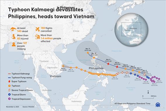 Typhoon Kalmaegi devastates Philippines, heads toward Vietnam